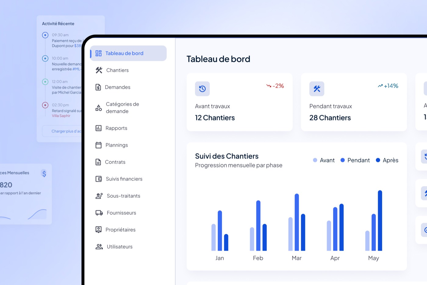 Tableau de bord d'une plateforme métier KERN-IT