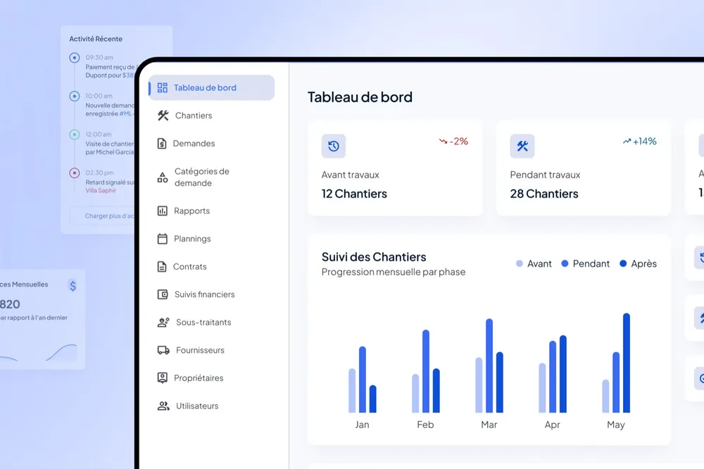 Tableau de bord d'une plateforme métier KERN-IT : suivi des chantiers, demandes, rapports