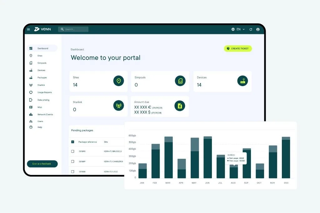 Portail client Venn Telecom : sites, équipements et consommation supervisés